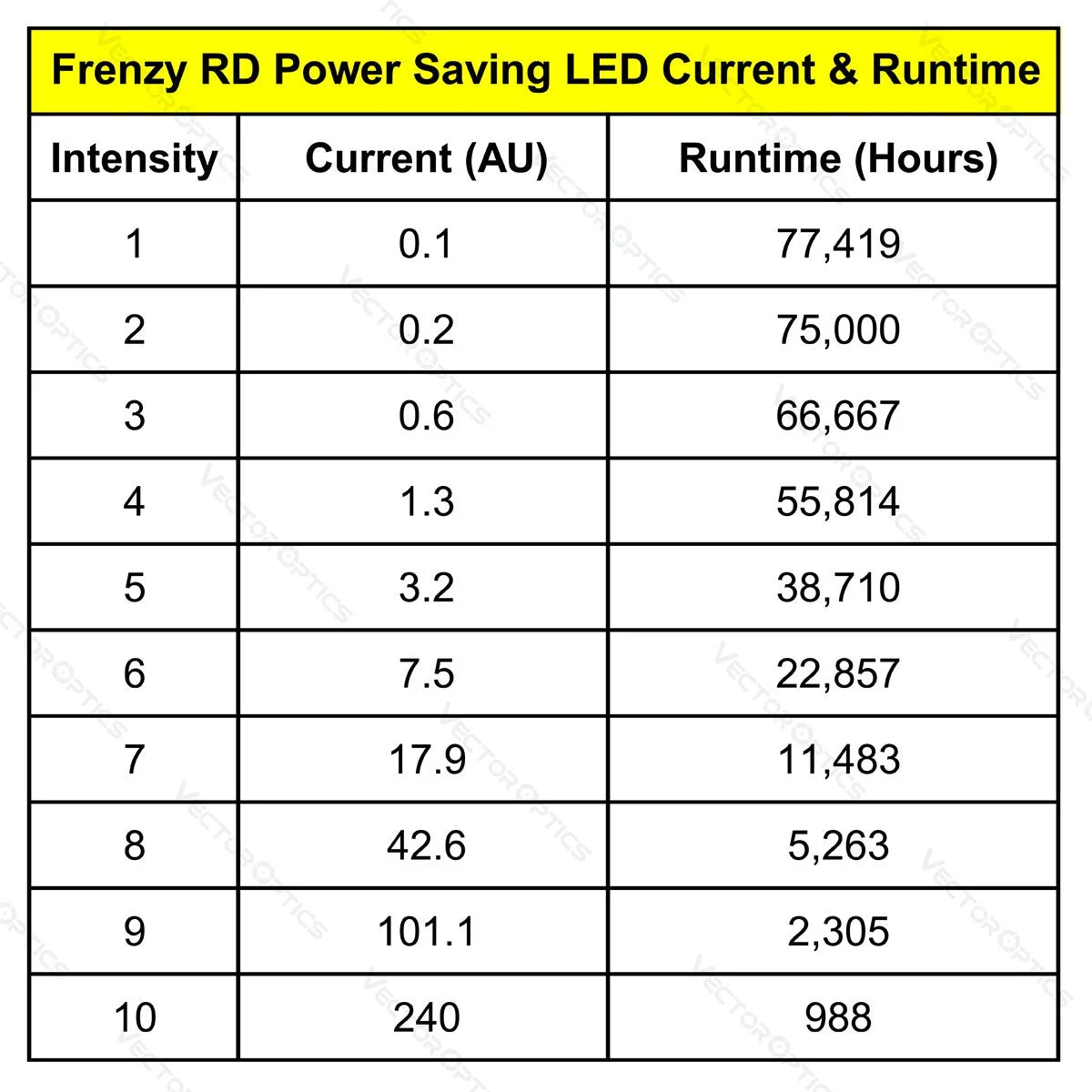 Frenzy-S 1x17x24 MIC Red Dot Sight FDE - Image 8