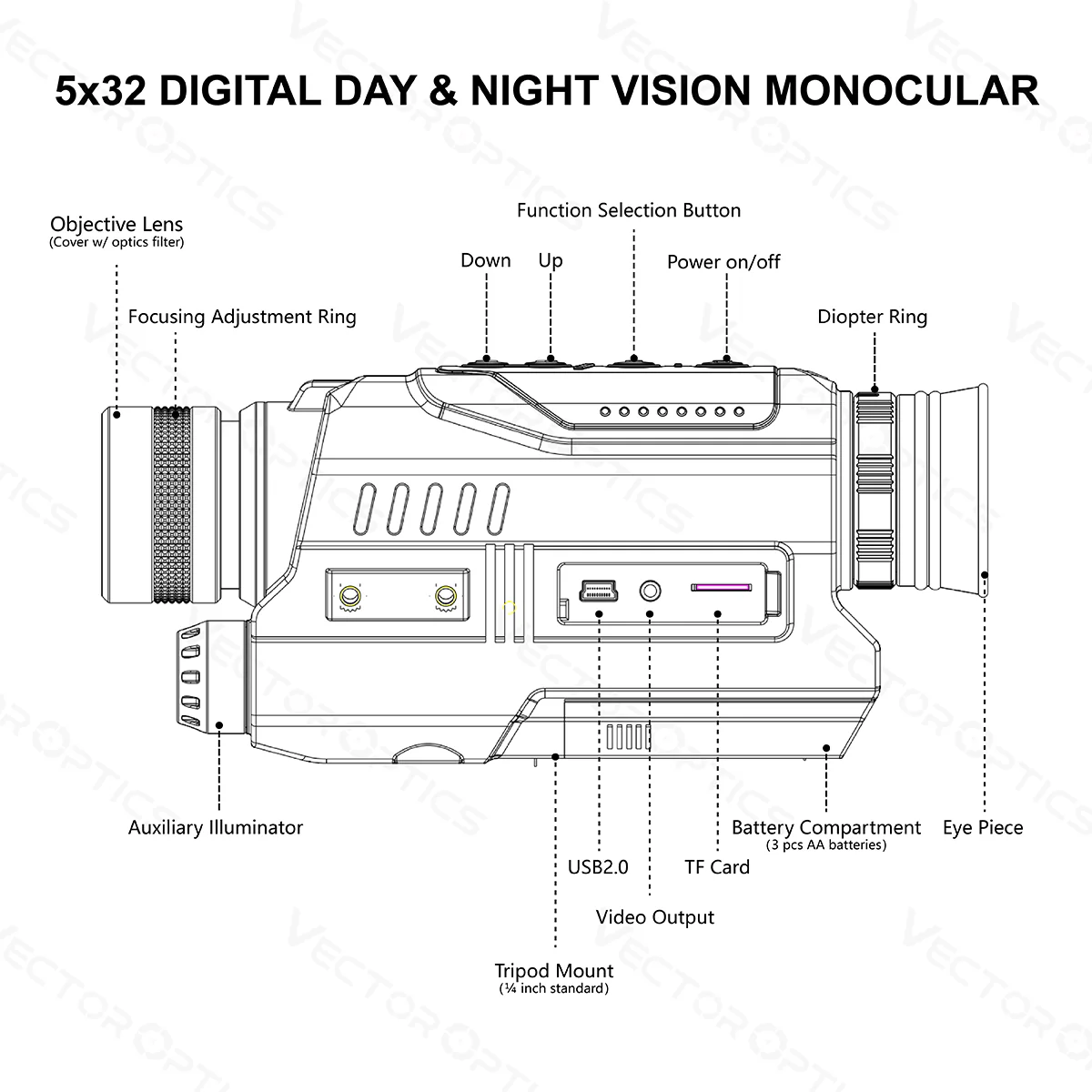 Owltron 5x32 Digital Day & Night Vision Monocular - Image 16