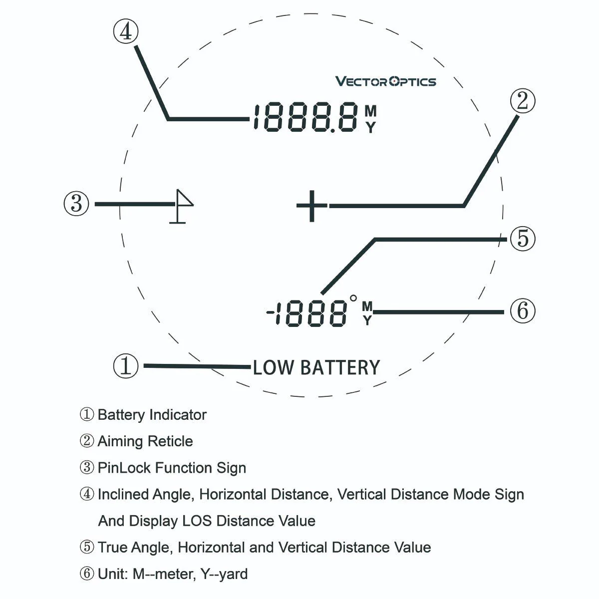 Paragon 6x25 LCD Rangefinder GenII 2000 Yards - Image 3